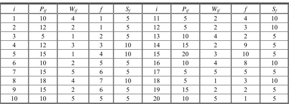 TABLE 4. Result of Example with Seven Jobs 