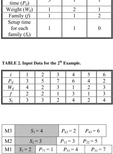 TABLE 1. Input Data.  