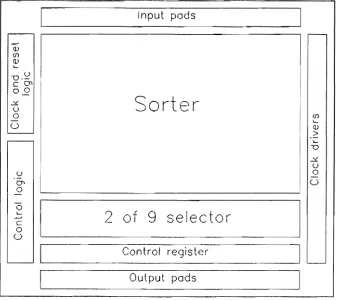 Figure 5.8: Floorplan of the bit-serial rank and range filter chip 