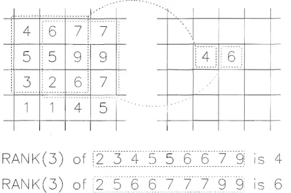 Figure 3.1: Operation of a rank filter employing a nine element square window 