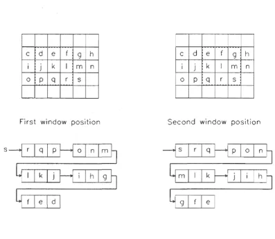 Figure 3.2: Operation of a pipelined window employing a shift register 