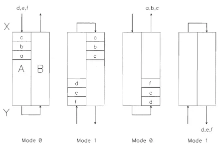 Figure 3.3: Operation of Danielsson's variable length shift register 