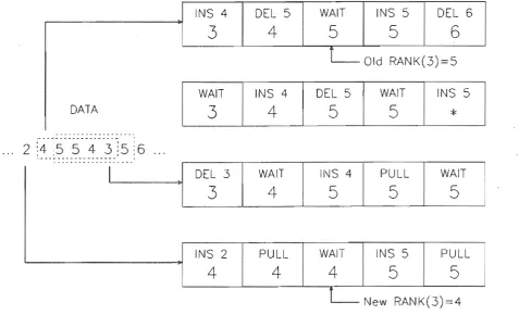 Figure 3.4: Operation of a five element, systolic array, merge sorter 