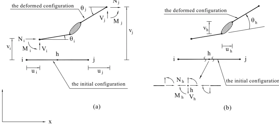 Figure 3. (a) The element's end forces and displacements, (b) The element's internal forces and deformations