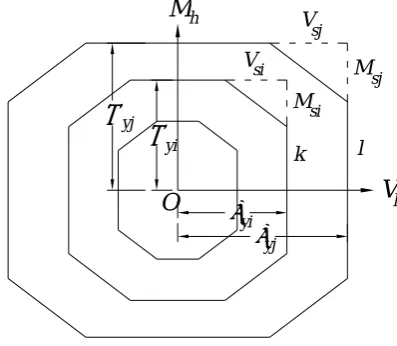 Figure 5, the conditions of 