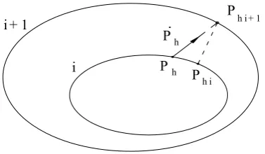 Figure 6. Action point and corresponding points on two adjacent yield surfaces. 