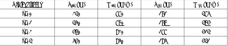 TABLE 1. The Inner Hinge Yield Surfaces Parameters. 