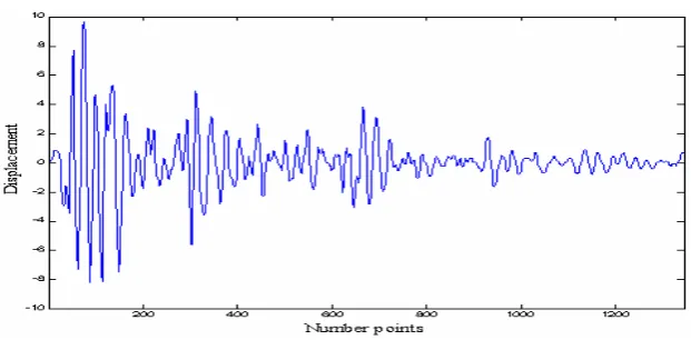 Figure 3. Displacement history of level 7 by A1 (cm). 