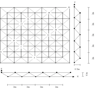 Figure 7 . Double layer grid. 