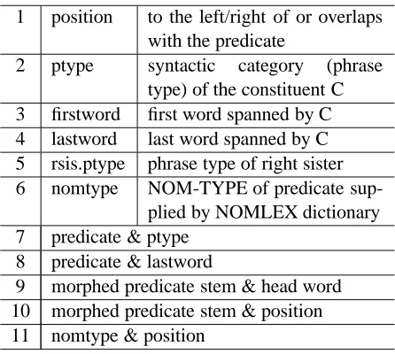 Table 2: Features used in argument classiﬁcation