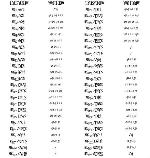 TABLE 5. Non-zero Components of Matrix U'. 