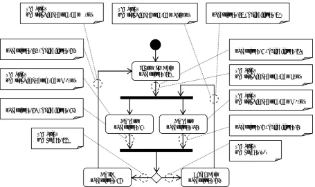 Figure 1. Activity diagram that specifies a parallel system. 