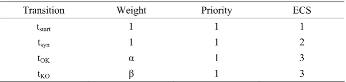 TABLE 2. Immediate Transitions of Figure 2 and Their Specifications. 
