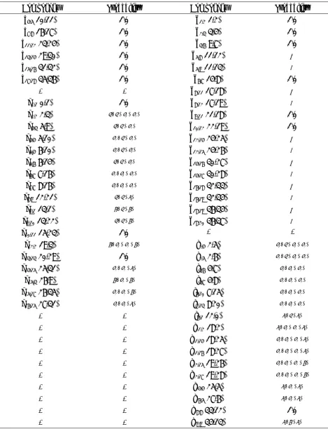 TABLE 4. Non-Zero Components of Matrixes C, D, E and F. 