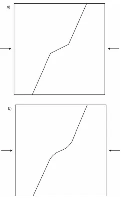 Figure 5.5. Conceptual models for sensitivity testing of a) sharp versus b) smooth geometrical bends