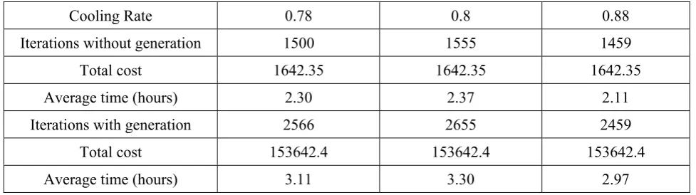 TABLE 2. Total Unit Cost and Iterations. 