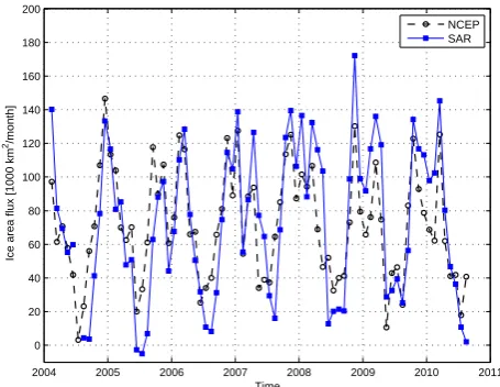 Fig. 3. Monthly mean Fram Strait sea ice area export during theyear. Values from Kwok (2009) are added for comparison