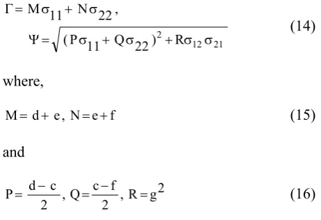 Figure 4 shows these areas. This groove leads to 
