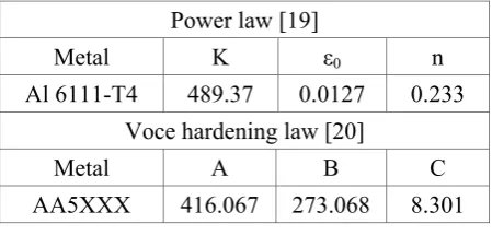TABLE 2. Material Constants Describing the Hardening Laws.  
