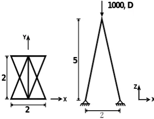Figure 3. Truss with nine members.  