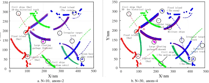 Figure 2. Plot of all trajectories in historical simulation dataset. 