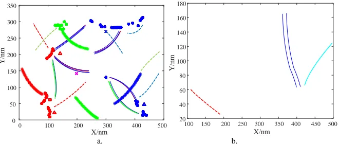 Figure 3. Behavior rules mining results of historical trajectories. 