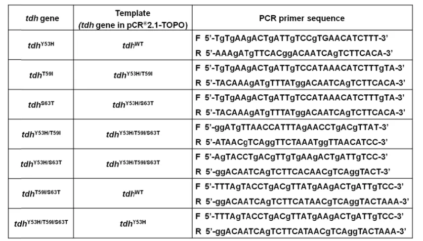 Table 1. Prrimer sequencees used for muutagenesis. 