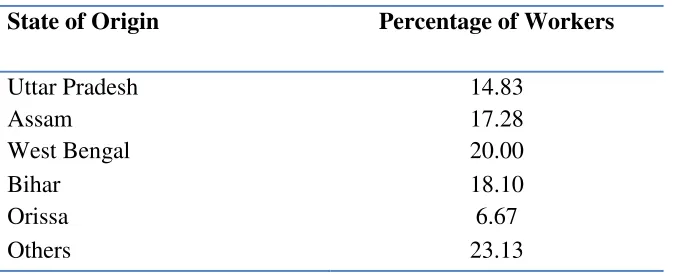 Table 1 Selected Indicators of Kerala v/s Other States of Origin 