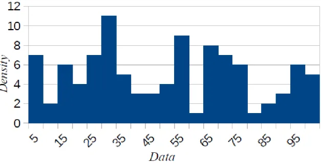 Figure 2. Graphical representation of the density “binning” of the data set from Figure 1  with a grid size of 5
