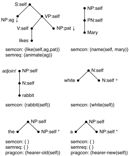 Figure 4: The extended example grammar.