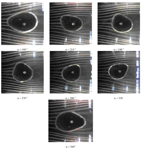 Figure 4. Flow visualization around a cam shaped tube for l D/  = 0.5: (a) α=180ο, (b) α = 210ο, (c) α = 240ο, (d) α=270ο (e) α = 300ο, (f) α = 330ο and (g) α = 360ο