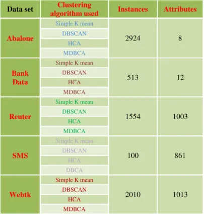 Table 5 Number of instances and attributes used in the datasets 