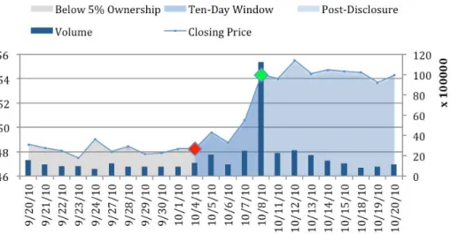 Figure 2: Fortune Brands Inc. / Beam, Inc. (BEAM) 