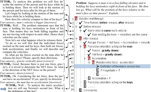 Figure 2. NM state after turn Tutor1 