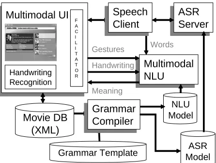Figure 5 System architecture 