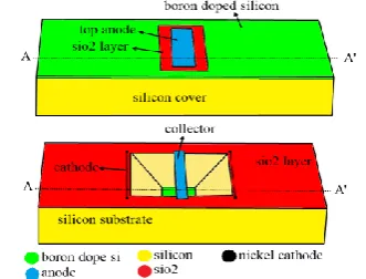 Figure 1.  Structure of the conventional ionization vacuum gauge and its external circuit [8]  