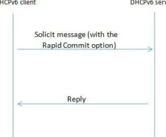 Figure 1. The quick distribution process.  