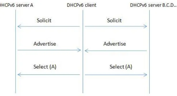 Figure 2. The three-message interaction process. 