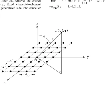 Figure 1. A planar array of NxNy elements located in xy plane. 
