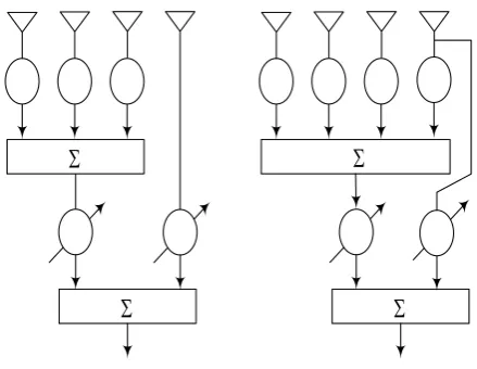 Figure 3. Different types of SLC. 