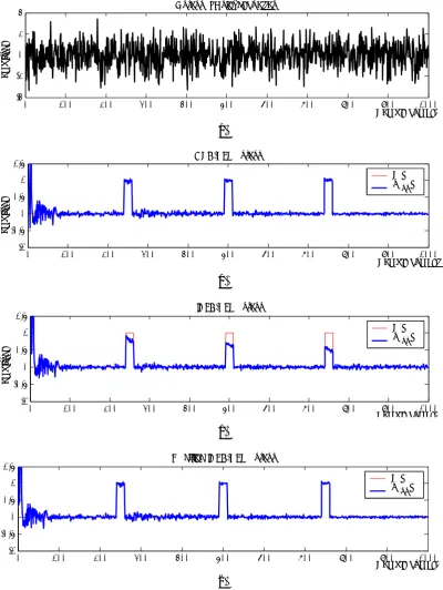 Figure 7(a) shows the output of quiescent array that consists of a pulsive desired signal, five jammers and additive noise which are modeled as random processes