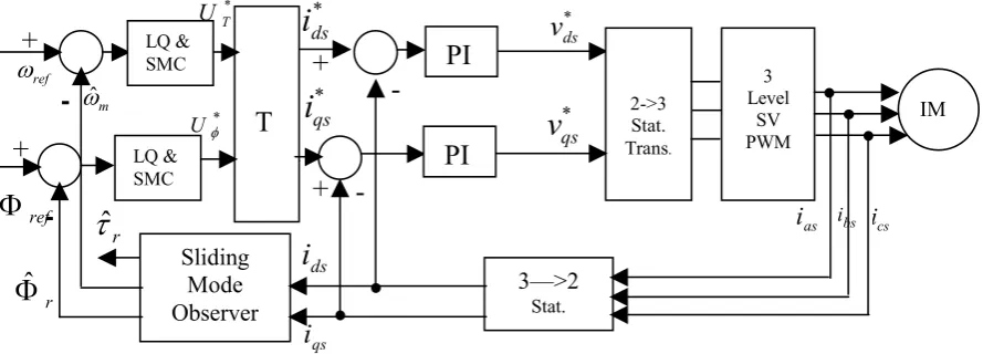 Figure 6. Drive system block diagram. 