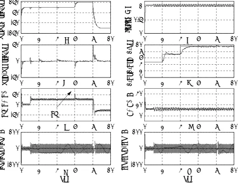 Figure 8. Drive system performance in low speed region (a) rotor speed (b) rotor flux (c) rotor time constant