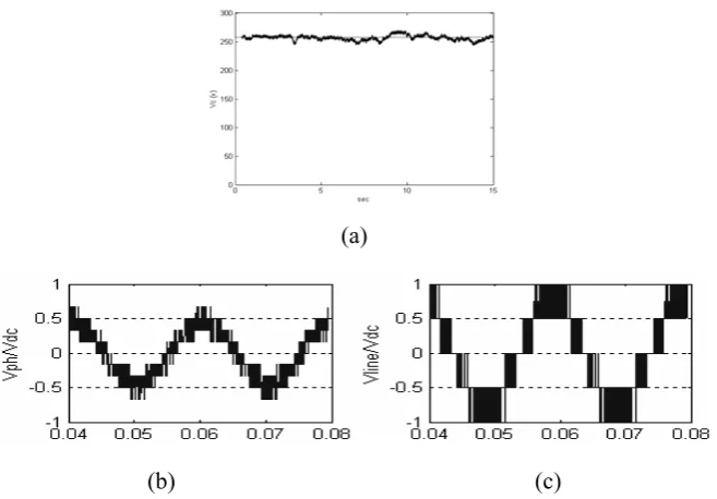 Figure 9. Drive performance without an ac signal superimposed to the rotor flux reference command