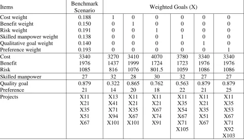 TABLE 5. The Results on Each Individual Goal.  