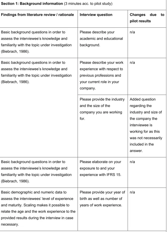 Table 7:  Preparation and adjustments of the basis for the interview guide  Section 1: Background information (3 minutes acc