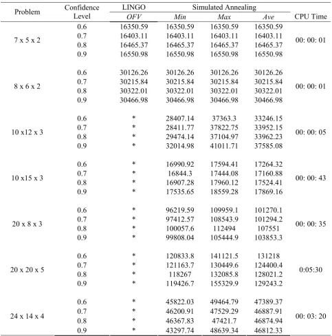 TABLE 5. Computational Results Obtained from Optimal Solution and SA.  