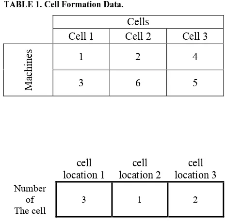 TABLE 1. Cell Formation Data.  