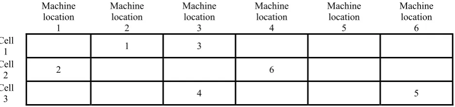Figure 2. A representation of the machines location. 