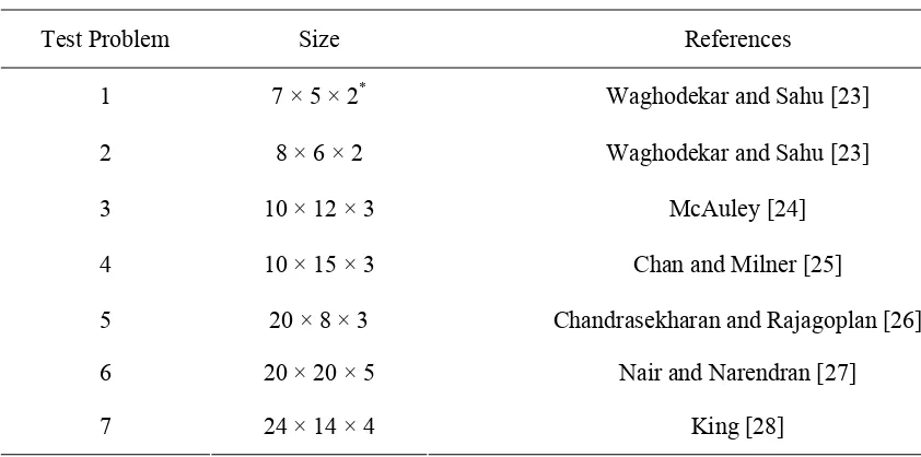 TABLE 2. Sources of Problems. 